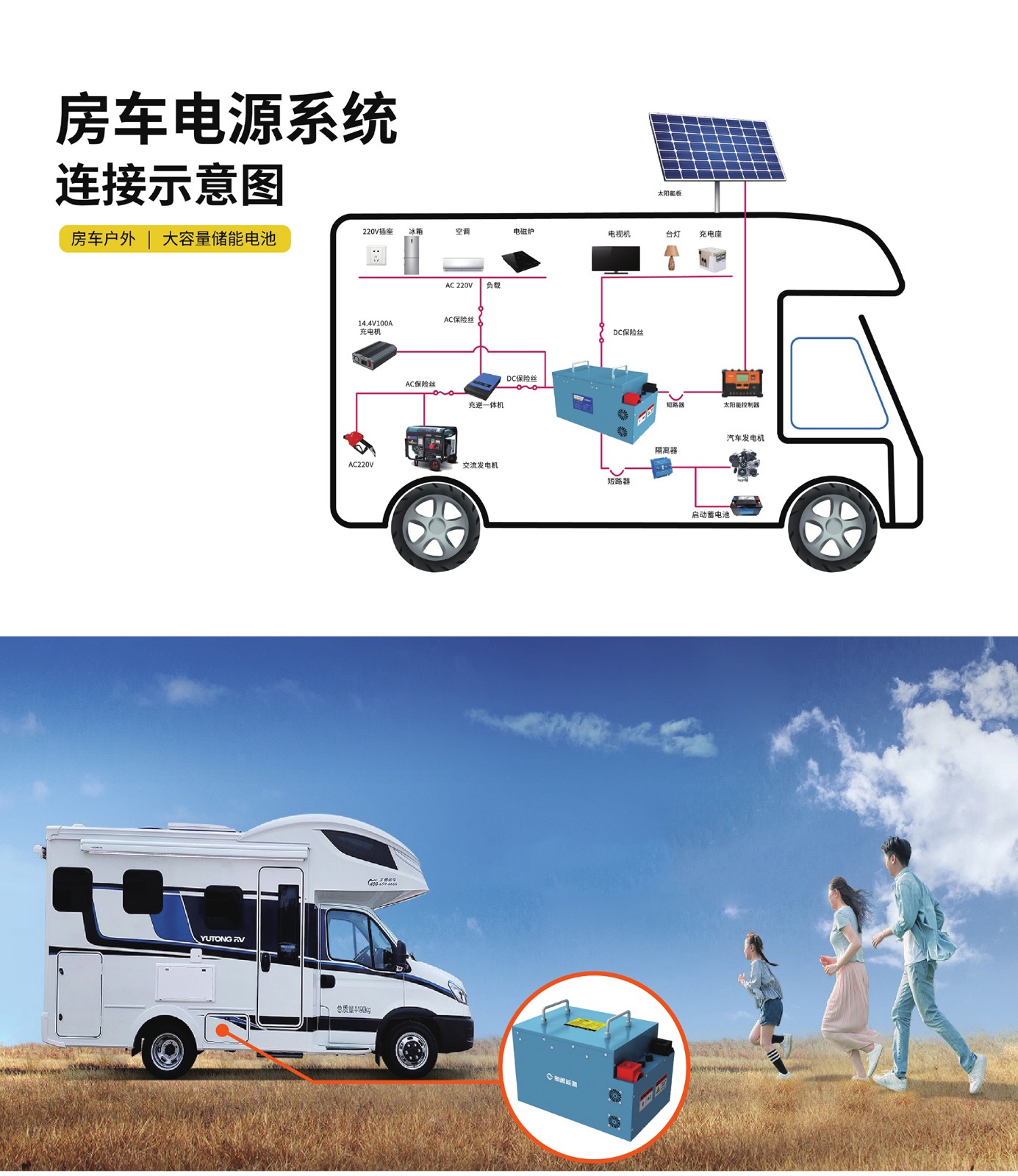 3-3房車動力電源詳情2022.2_08.jpg